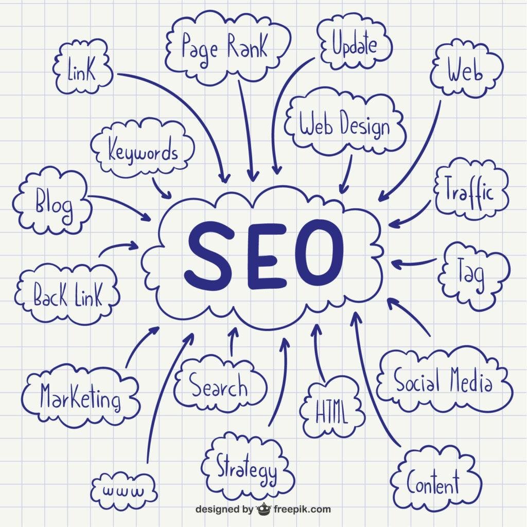 Do Your SEO Yourself